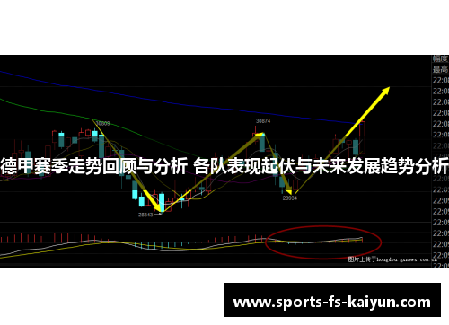 德甲赛季走势回顾与分析 各队表现起伏与未来发展趋势分析