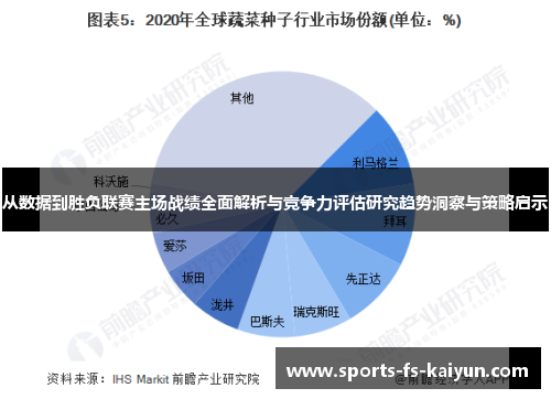 从数据到胜负联赛主场战绩全面解析与竞争力评估研究趋势洞察与策略启示 从数据到胜负联赛主场战绩全面解析与竞争力评估研究趋势洞察与策略启示