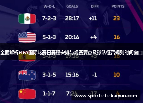 全面解析FIFA国际比赛日赛程安排与观赛要点及球队征召规则时间窗口 全面解析FIFA国际比赛日赛程安排与观赛要点及球队征召规则时间窗口