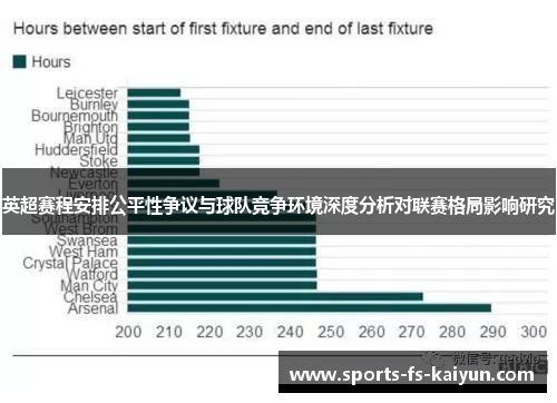 英超赛程安排公平性争议与球队竞争环境深度分析对联赛格局影响研究 英超赛程安排公平性争议与球队竞争环境深度分析对联赛格局影响研究
